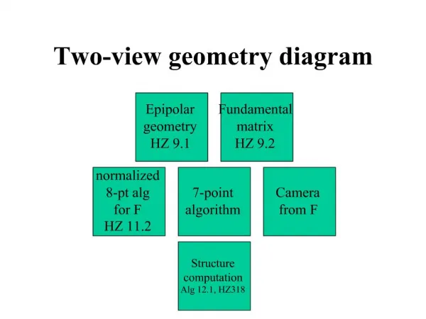 Two-view geometry diagram
