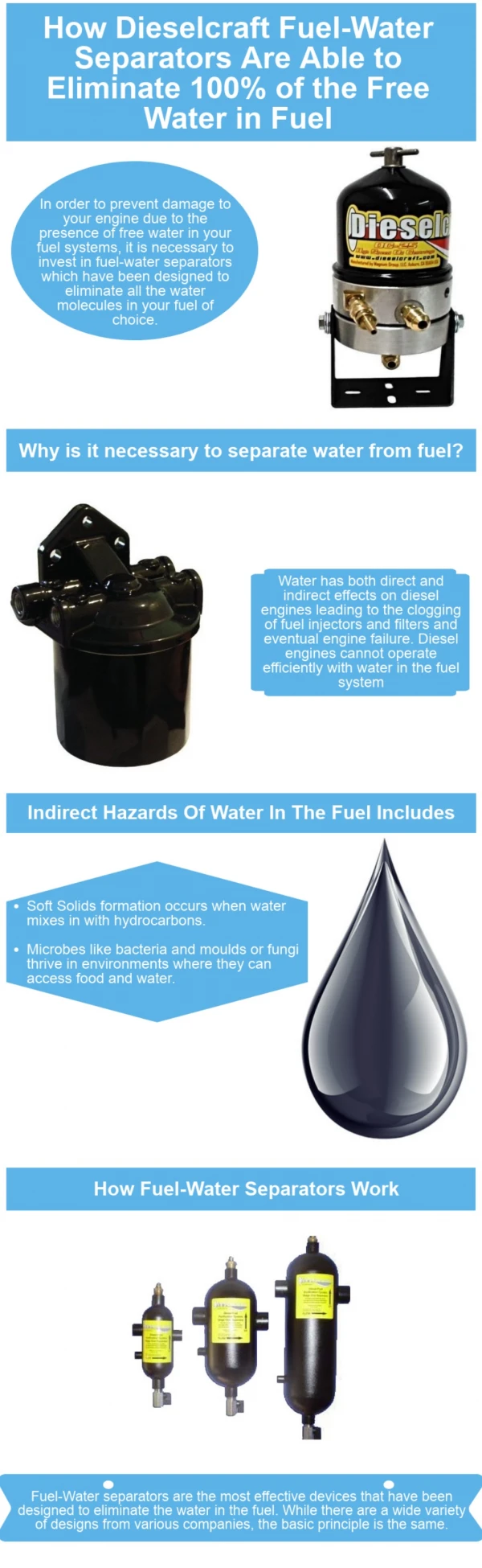 How Dieselcraft Fuel-Water Separators Are Able to Eliminate 100% of the Free Water in Fuel