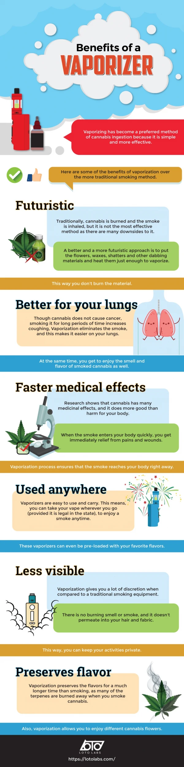 Benefits of a Vaporizer