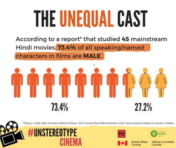 Gender inequality in film industry infographic