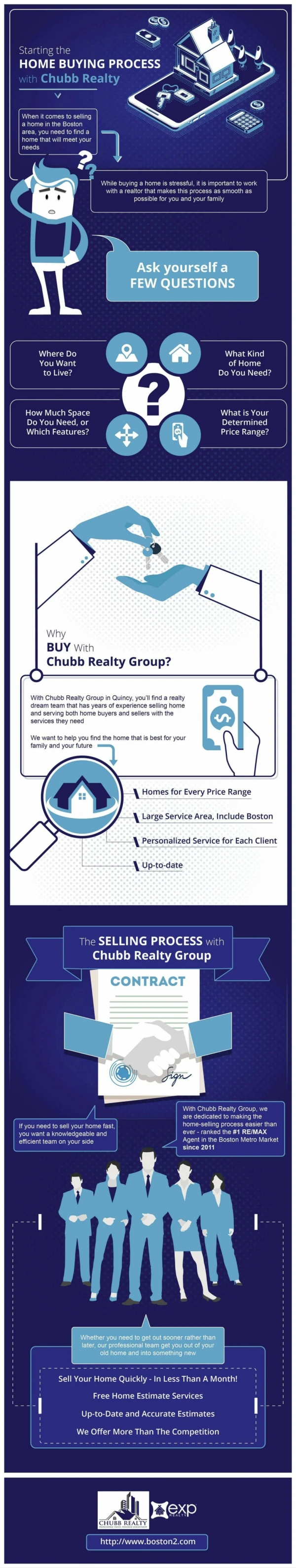 Chubb Realty Group brokered by EXP Realty