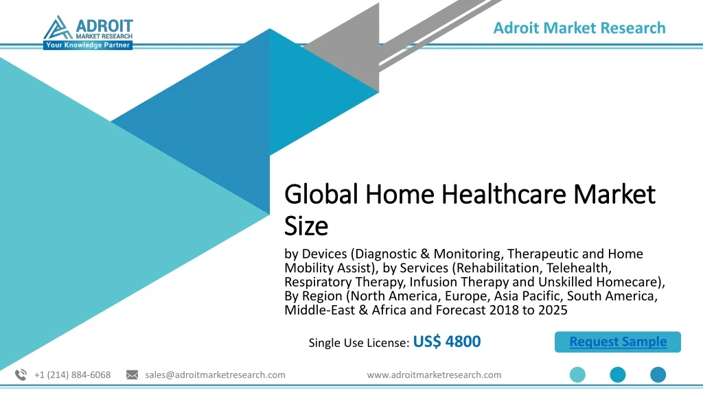 global home healthcare market size