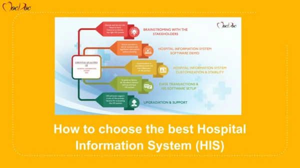 How to choose the best Hospital Management System (HMS)