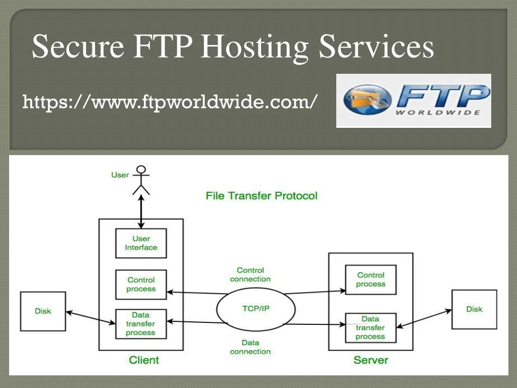 s ecure ftp hosting services