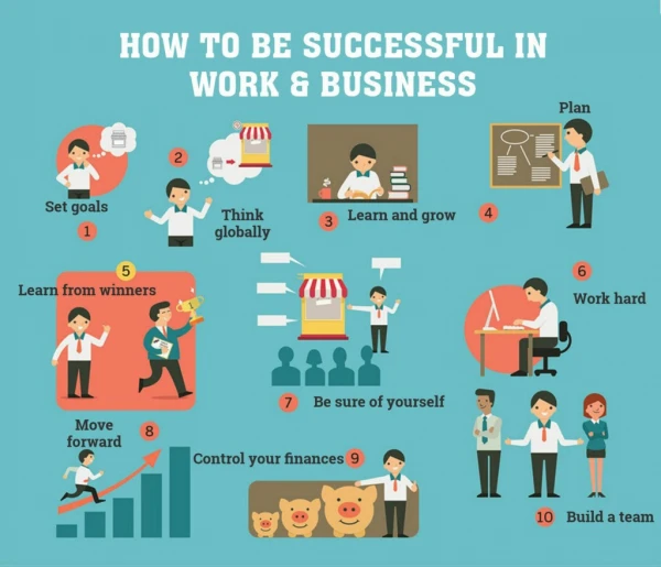 How to be successful in work And business-Mavcomm