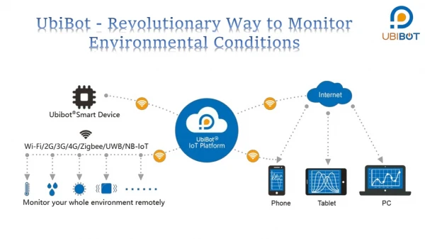 UbiBot - Revolutionary way to Monitor Environmental Conditions