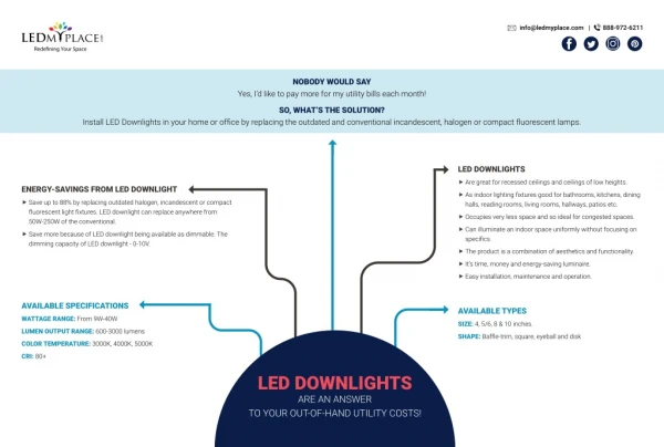 Best LED Downlights Online in USA