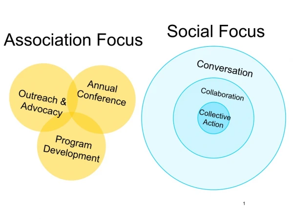 Beyond relevance: Applying Social Media Lessons To Strategy