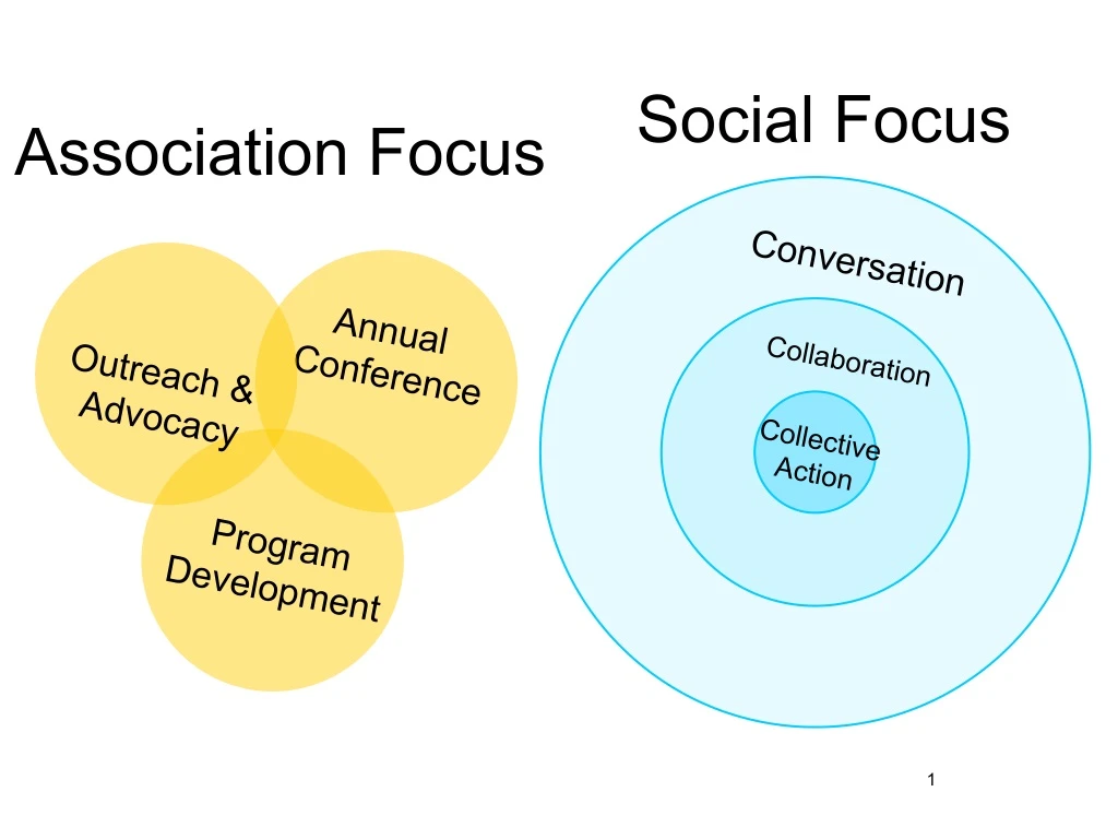 social focus
