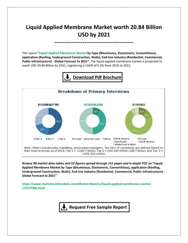 Liquid Applied Membrane Market by Type, application, End-Use Industry - Global Forecast to 2021