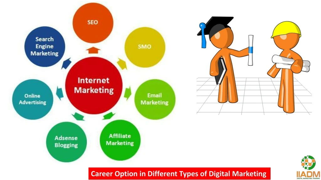 career option in different types of digital