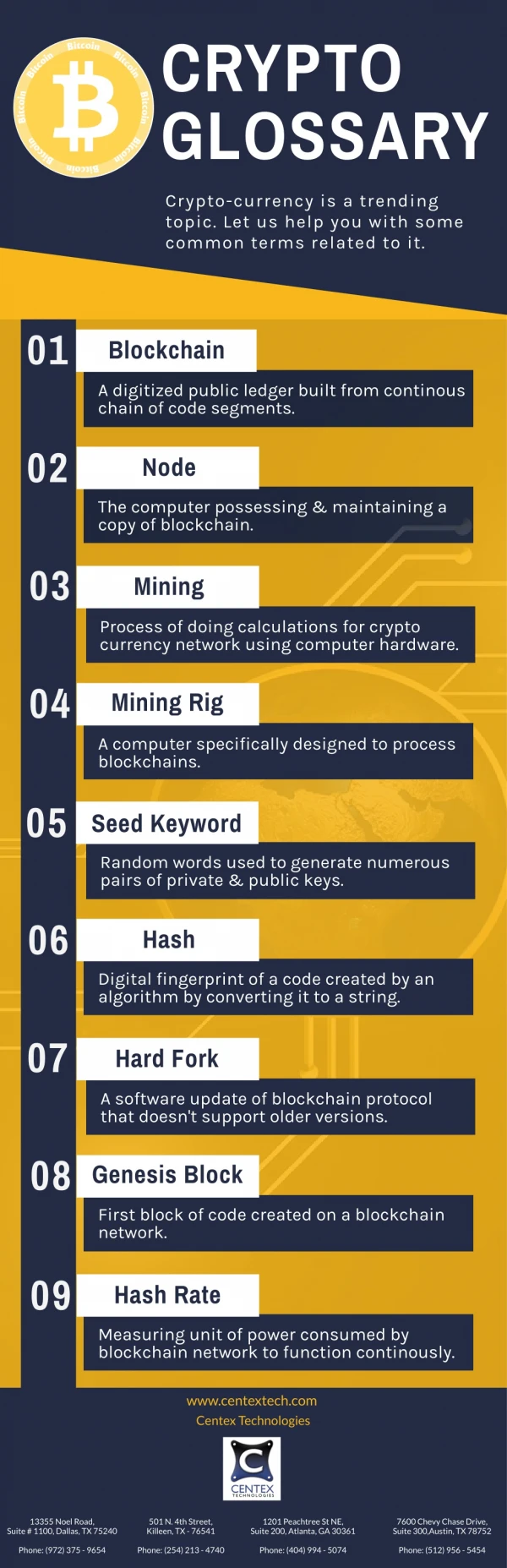 Crypto Glossary