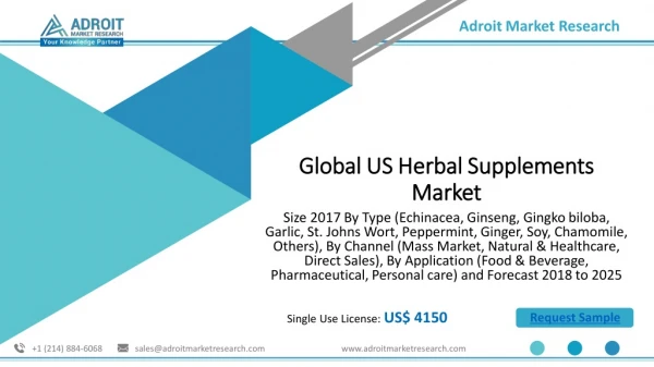 US Herbal Supplements Market by Size, Share and Industry Analysis - 2025