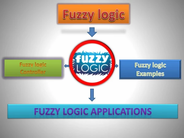 What is Fuzzy logic Controller and Its Applications | Examples
