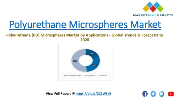 Polyurethane (PU) Microspheres Market worth 74.4 Million USD by 2020
