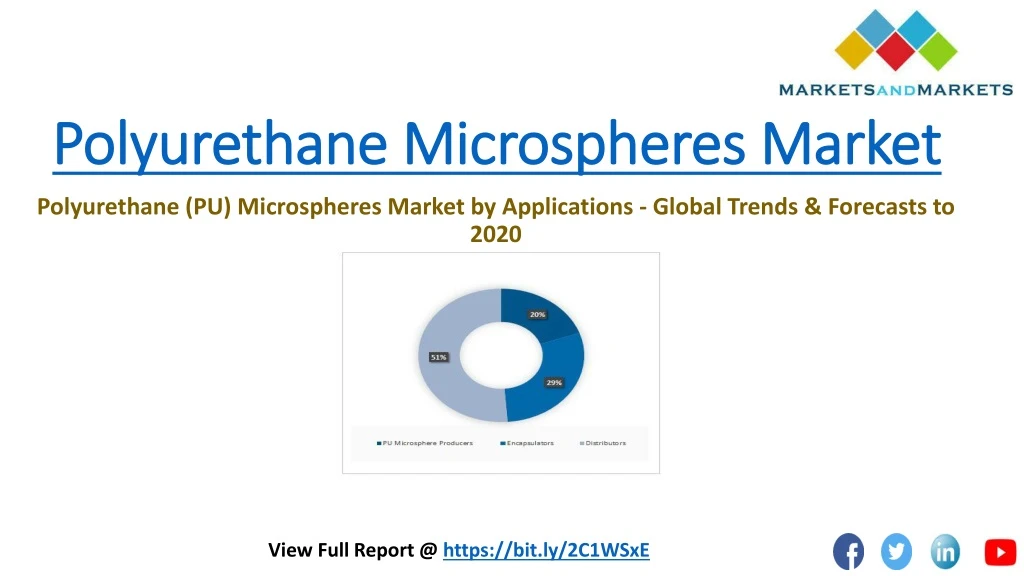 polyurethane microspheres market