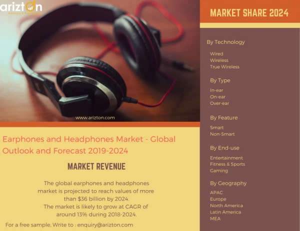 Global Earphones and Headphones Market Analysis 2024 | Arizton