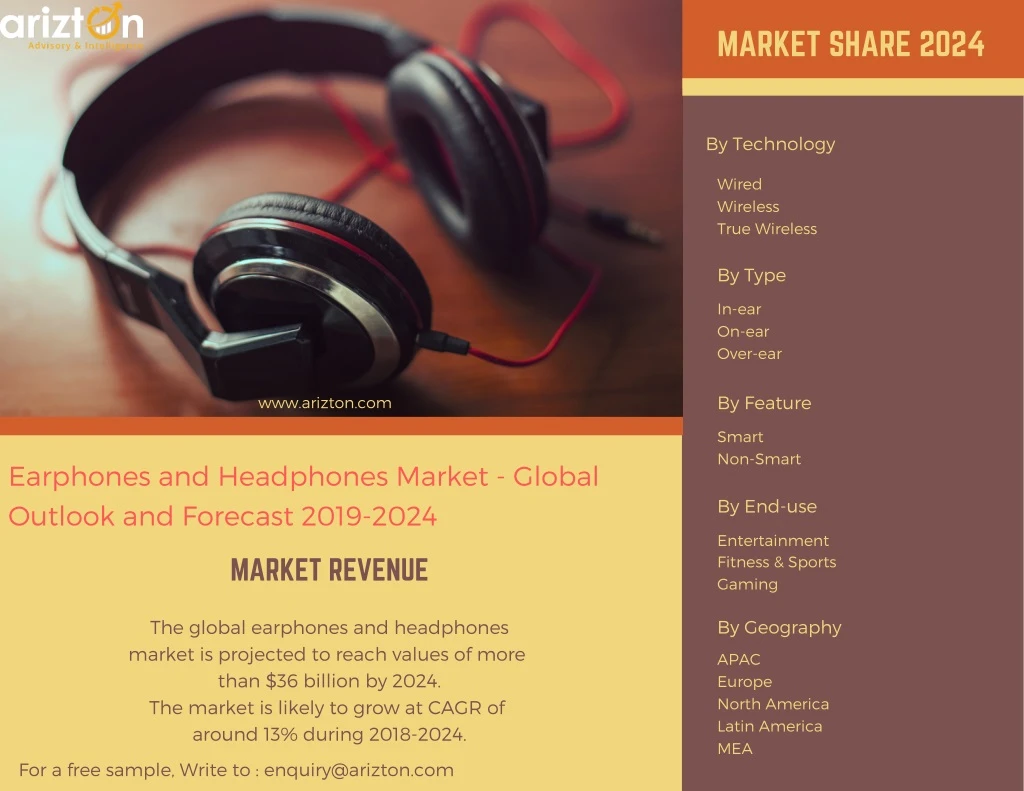 market share 2024