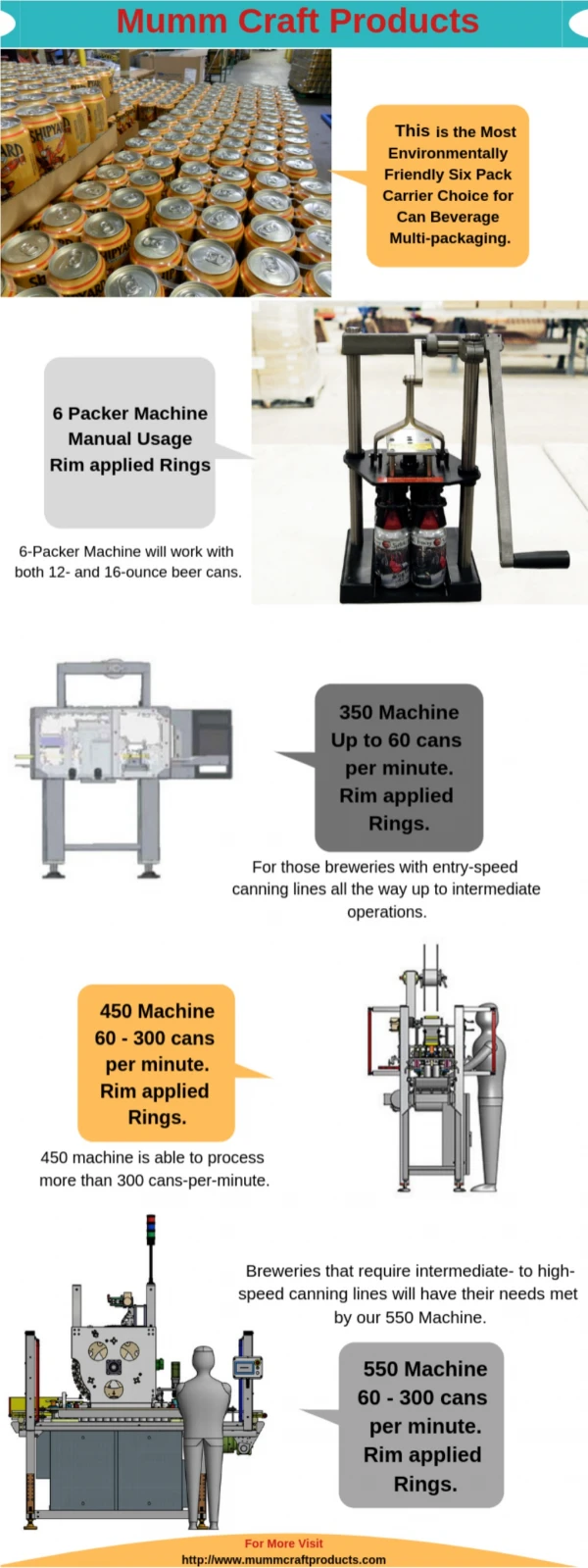 Beer Canning Machines