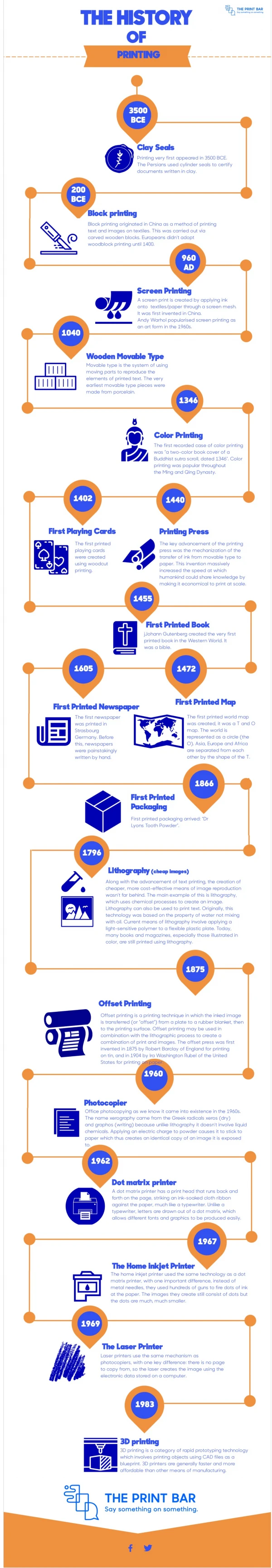 History of printing