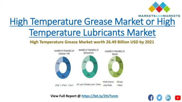High Temperature Grease Market worth 26.49 Billion USD by 2021