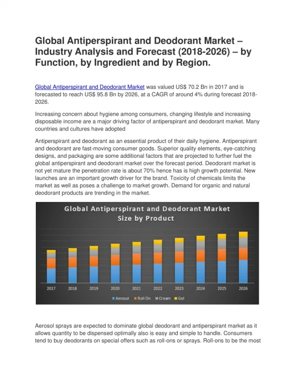 Global Antiperspirant and Deodorant Market