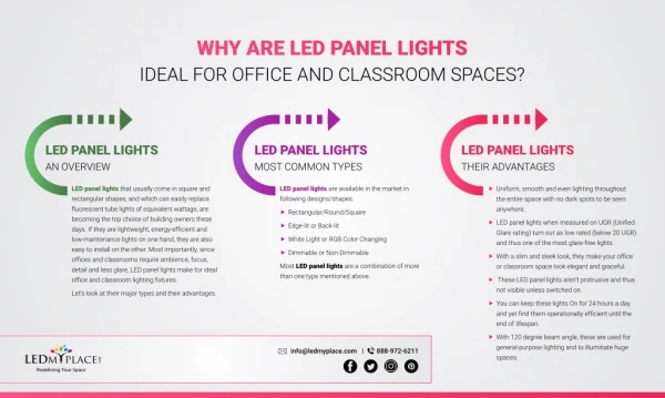 LED Panel lights: Ideal For Office And Classroom Spaces?