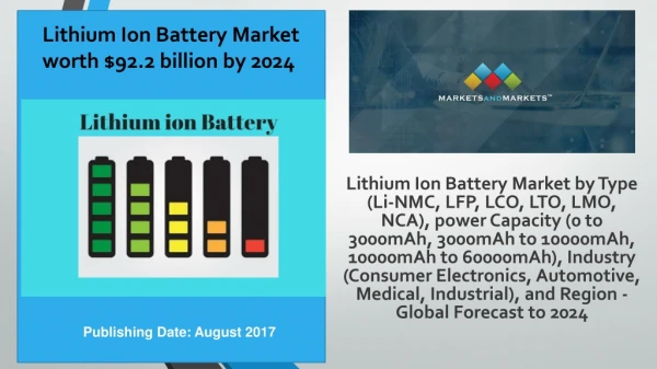 Lithium Ion Battery Market expected to be worth $92.2 billion by 2024