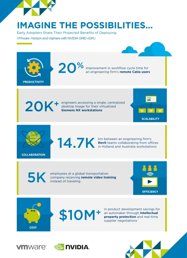 Benefits of Deploying VMware Horizon and vSphere with NVIDIA GRID vGPU