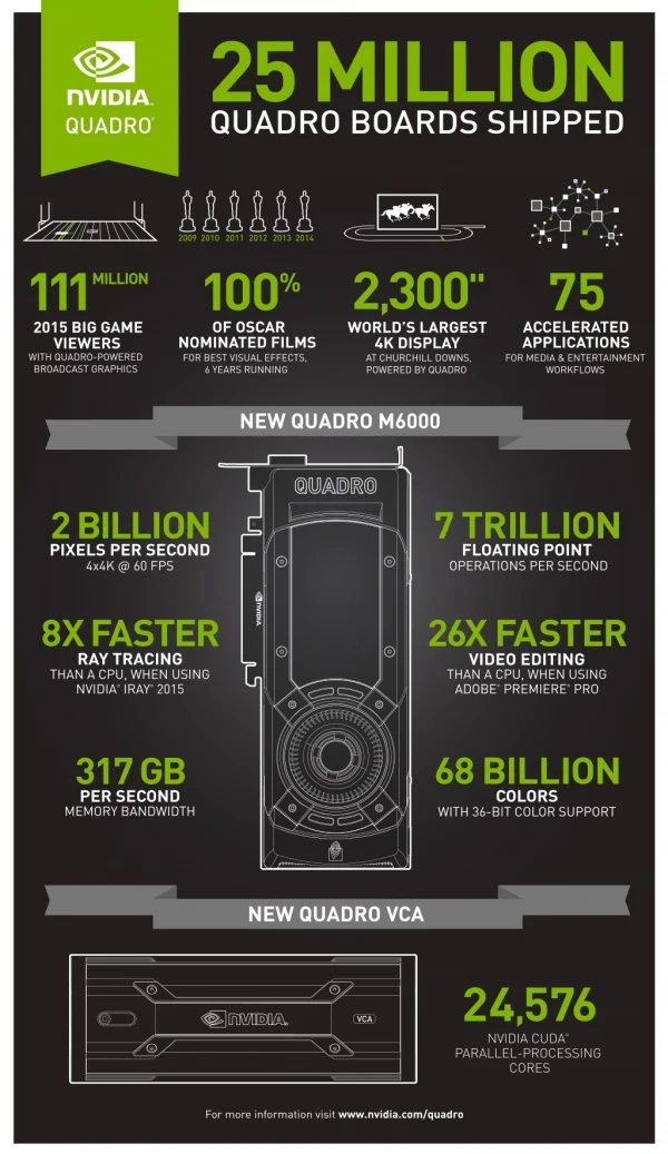 NVIDIA Quadro M6000 GPU and VCA