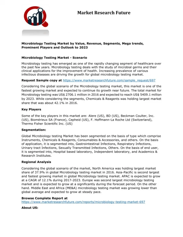 Microbiology Testing Market