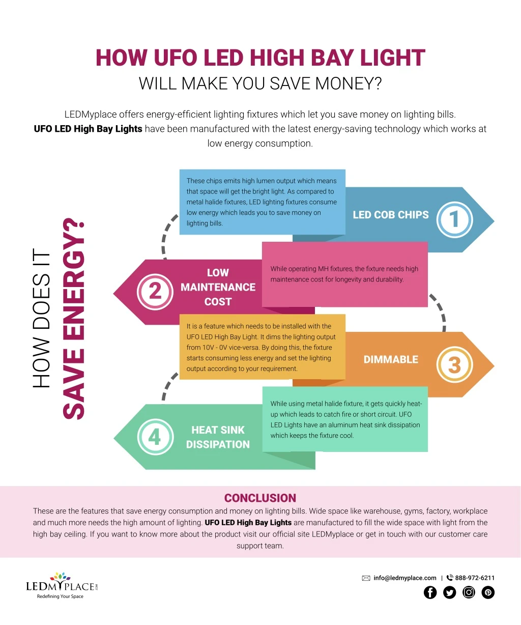 how ufo led high bay light will make you save