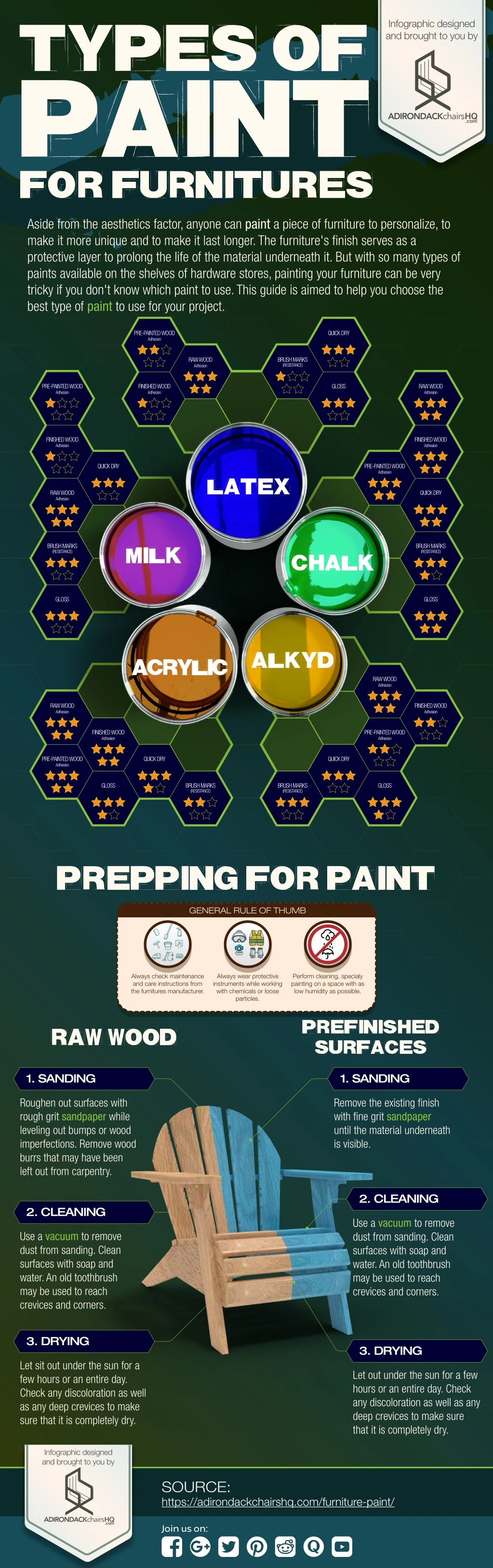 types of paint for furnitures