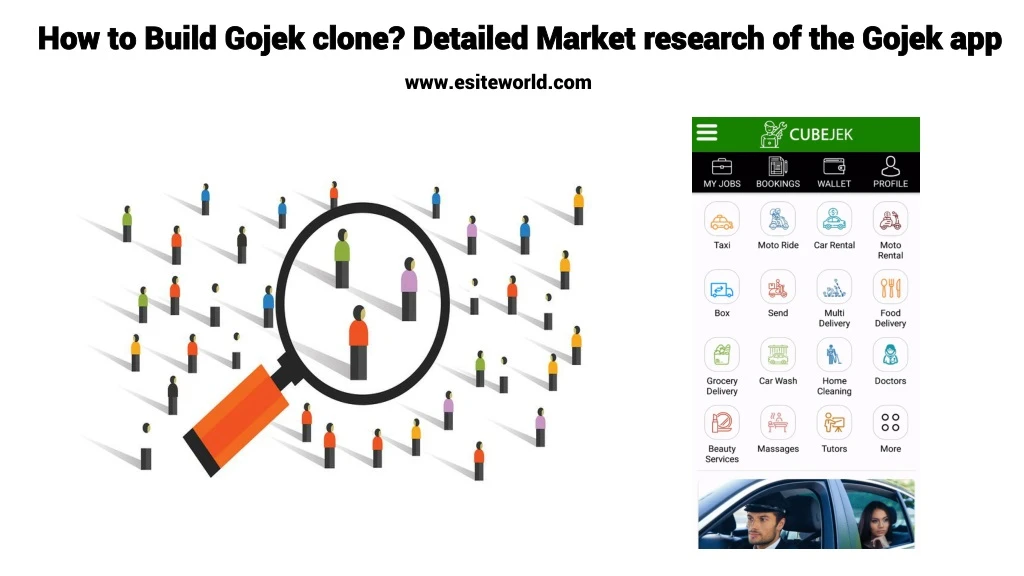 how to build gojek clone detailed market research