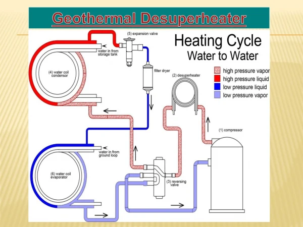 Geothermal Desuperheater