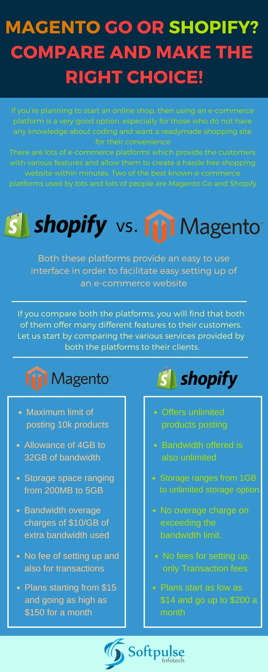 magento go or shopify