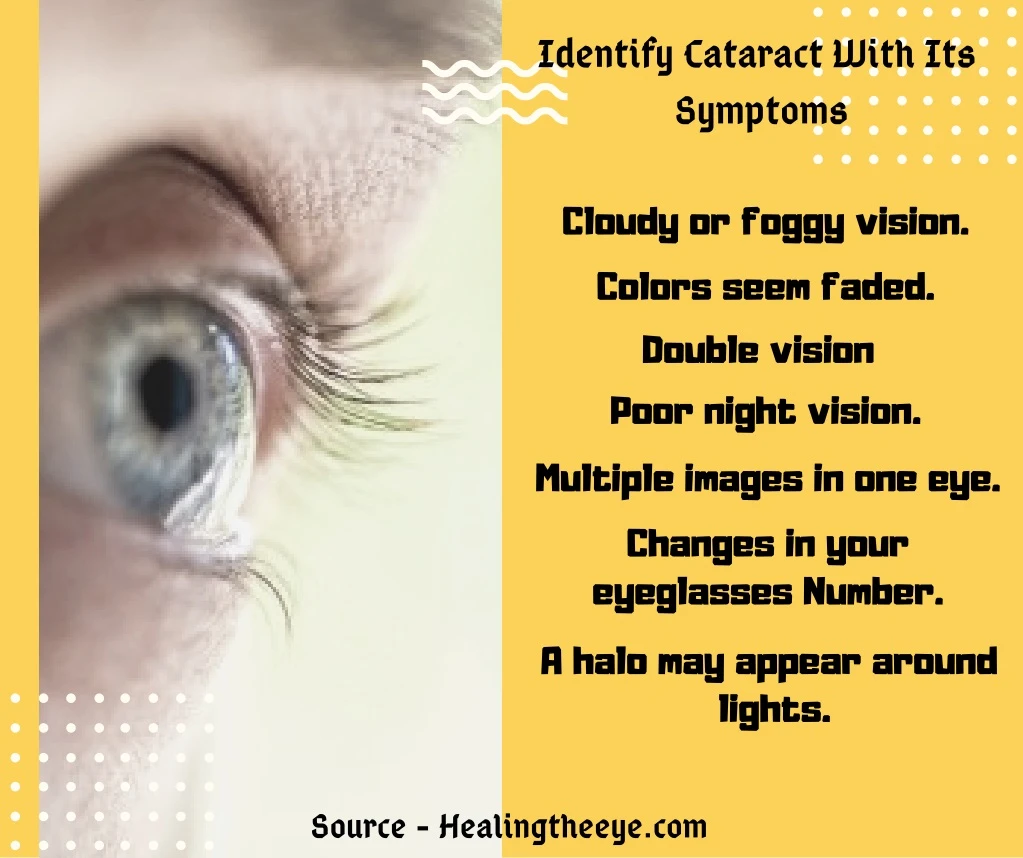 identify cataract with its symptoms