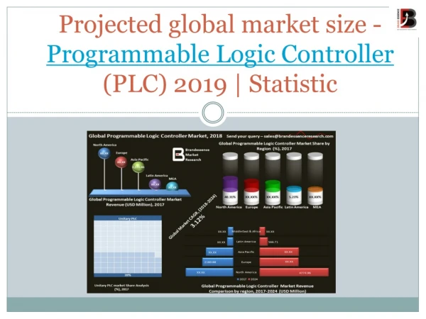 Programmable Logic Controller (PLC) Market size | 2025