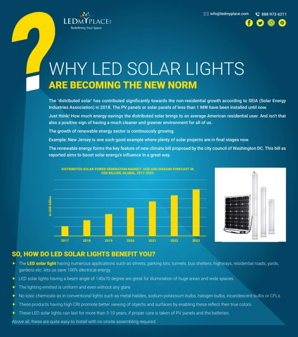 Why LED Solar Light Is Smart Way To Light Up The Future?