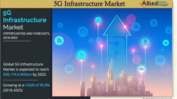 5G Infrastructure Market