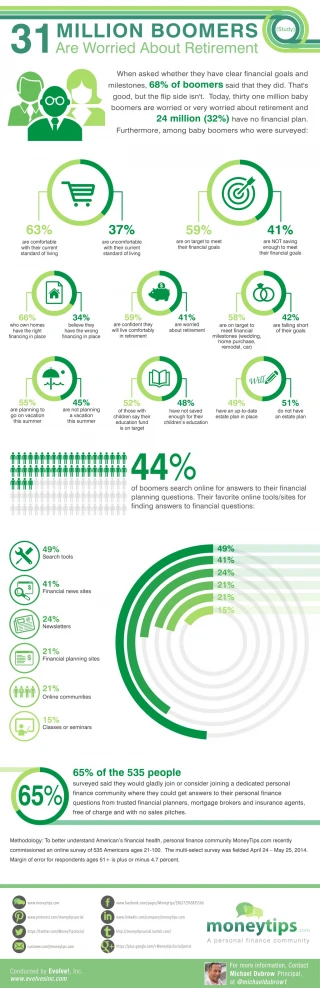 Baby Boomers are Not Saving For Retirement (Infographic) - slide 1