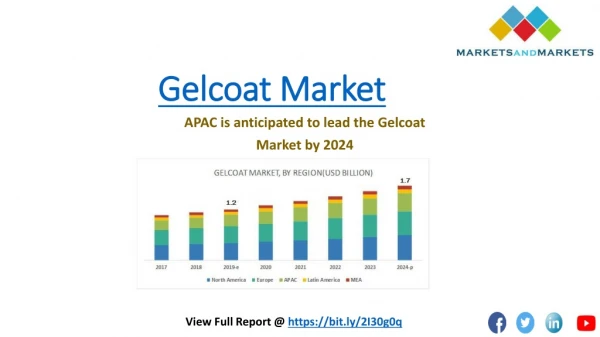 Marine end use segment accounted for largest share of gelcoat market in 2019