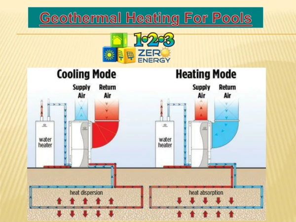 Geothermal Heating For Pools