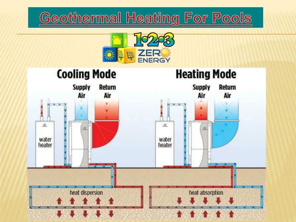 geothermal heating for pools