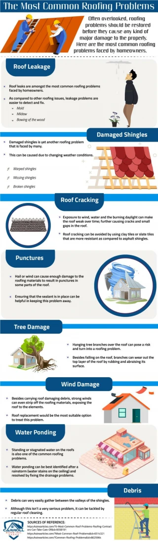 The Most Common Roofing Problems
