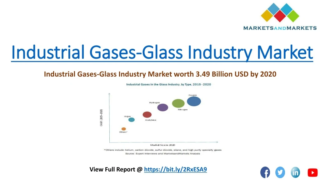 industrial gases glass industry market