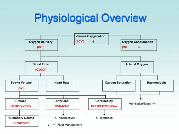 Venous Oxygenation SCV02