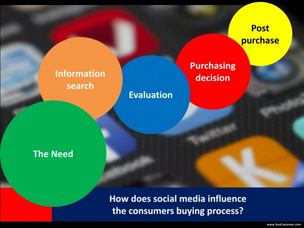 How does Social Media Influence the Buying Process