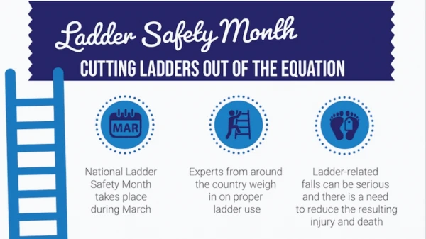 Ladder Safety Month: Cutting Ladders Out Of The Equation