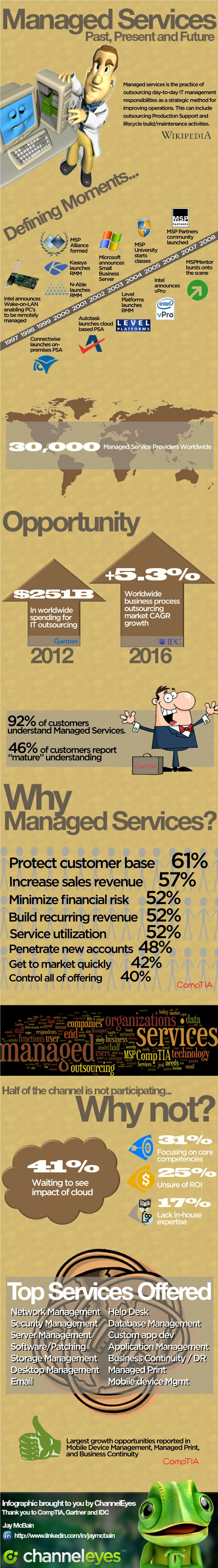 managed services is the practice of